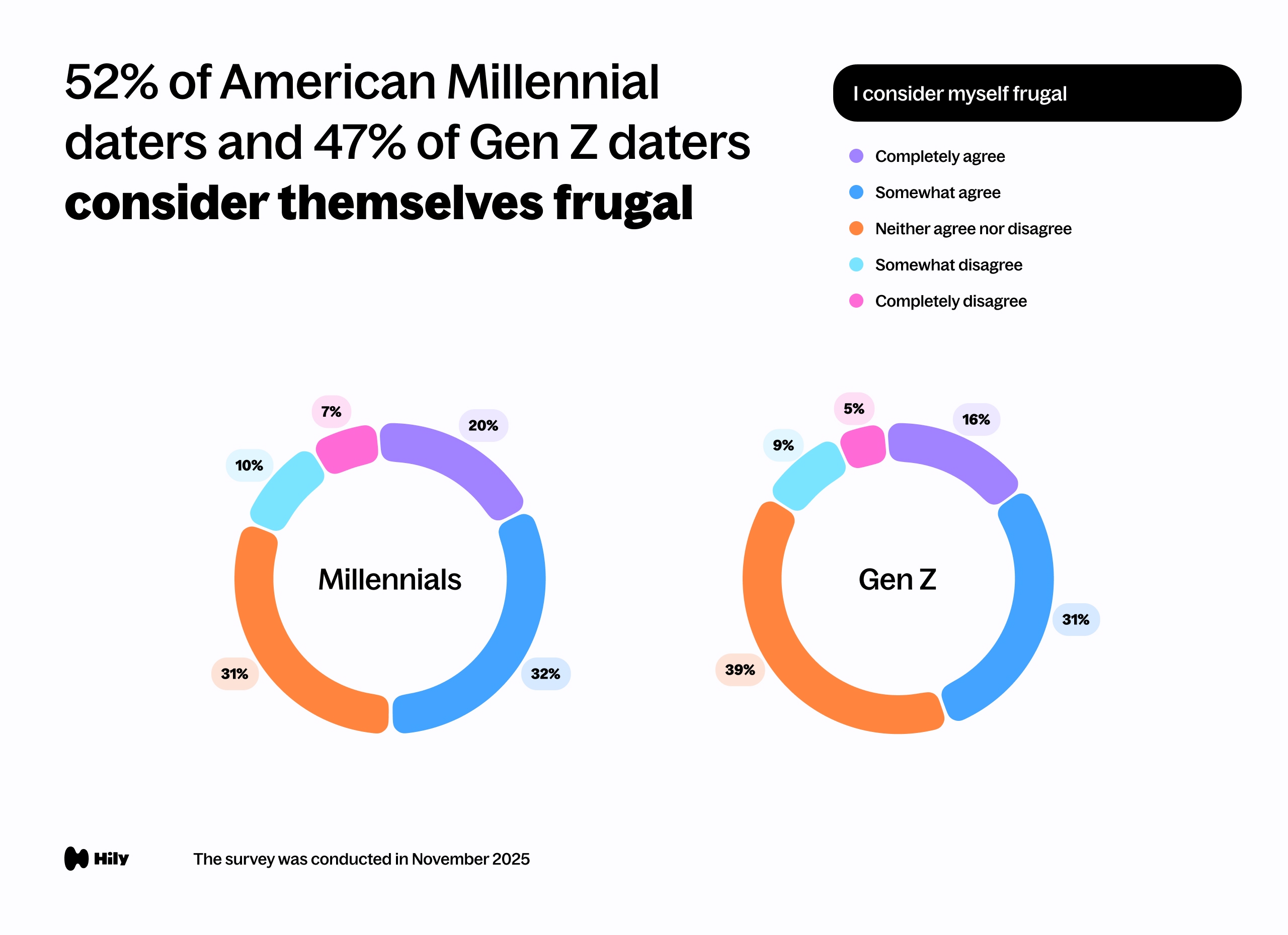 I consider myself frugal.