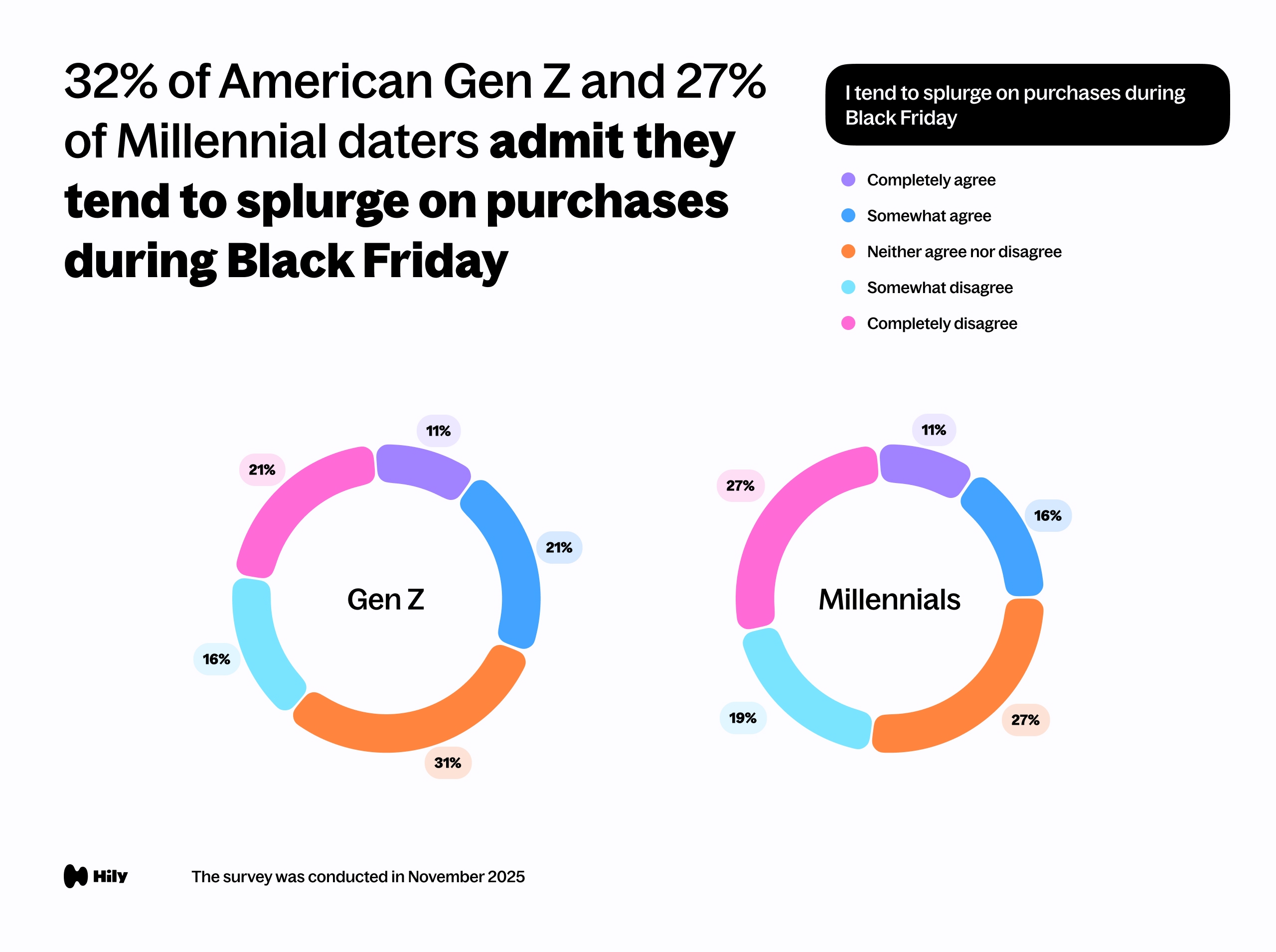 I tend to splurge on purchases during Black Friday.