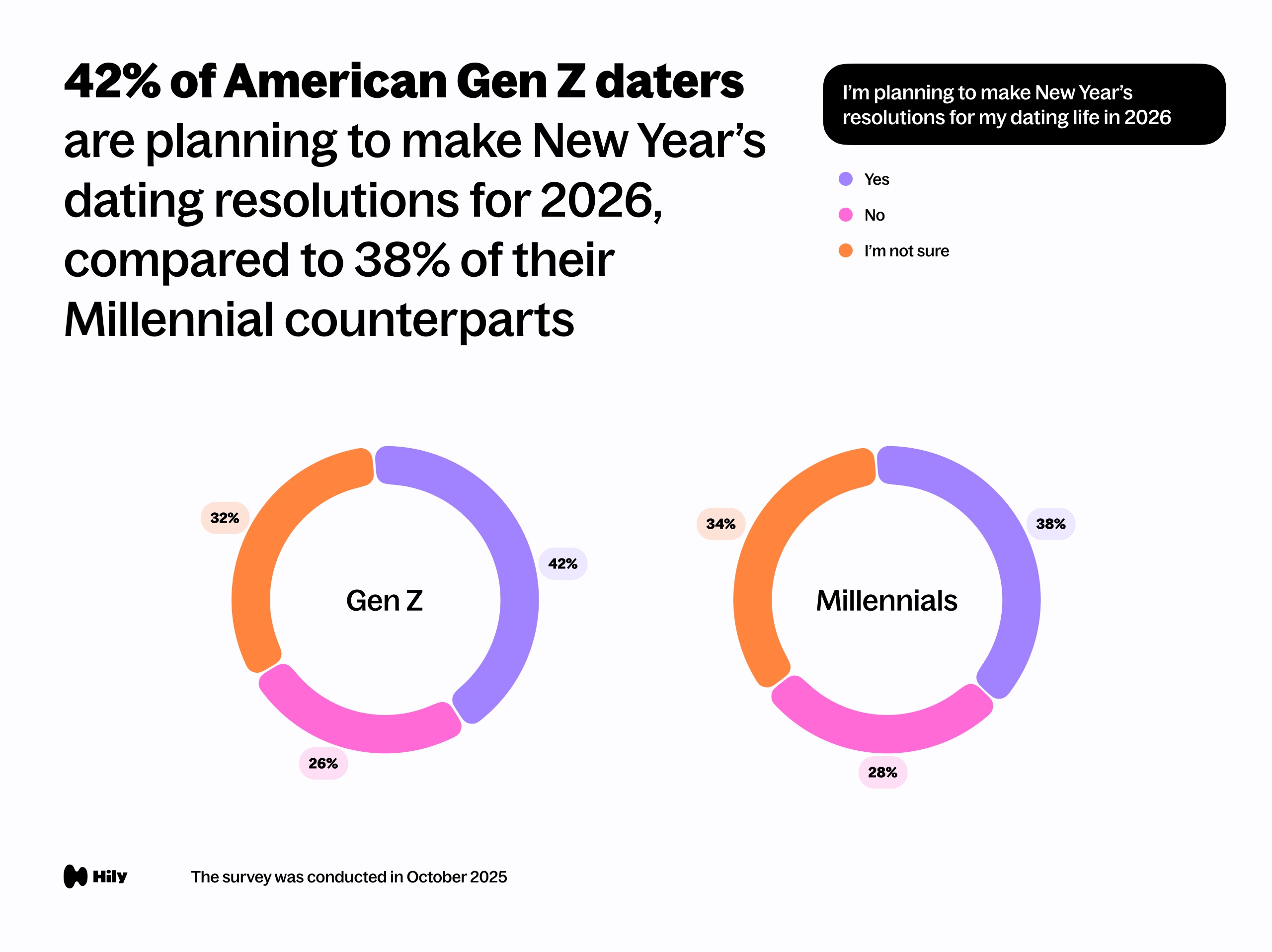 I’m planning to make New Year’s resolutions for my dating life in 2026.