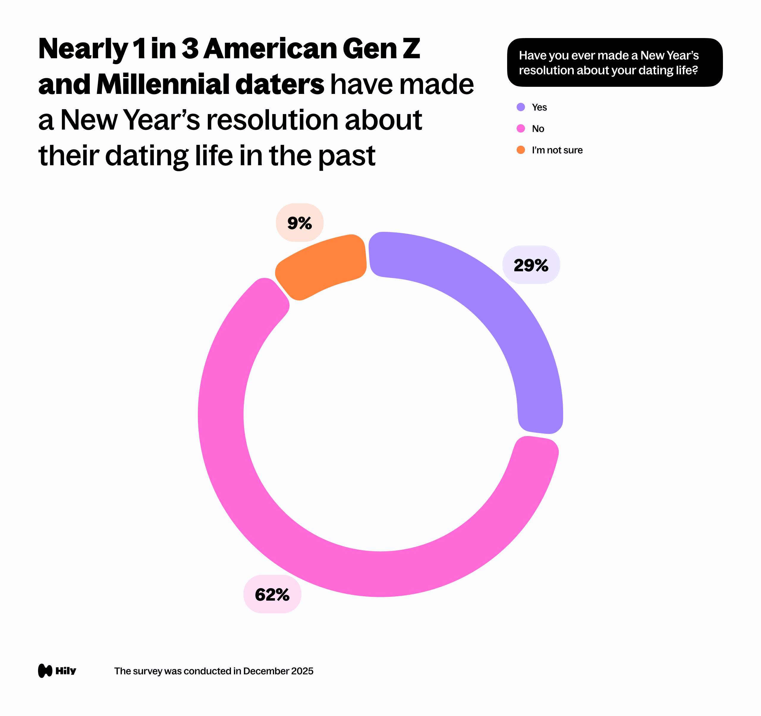 Have you ever made a New Year's resolution about your dating life?