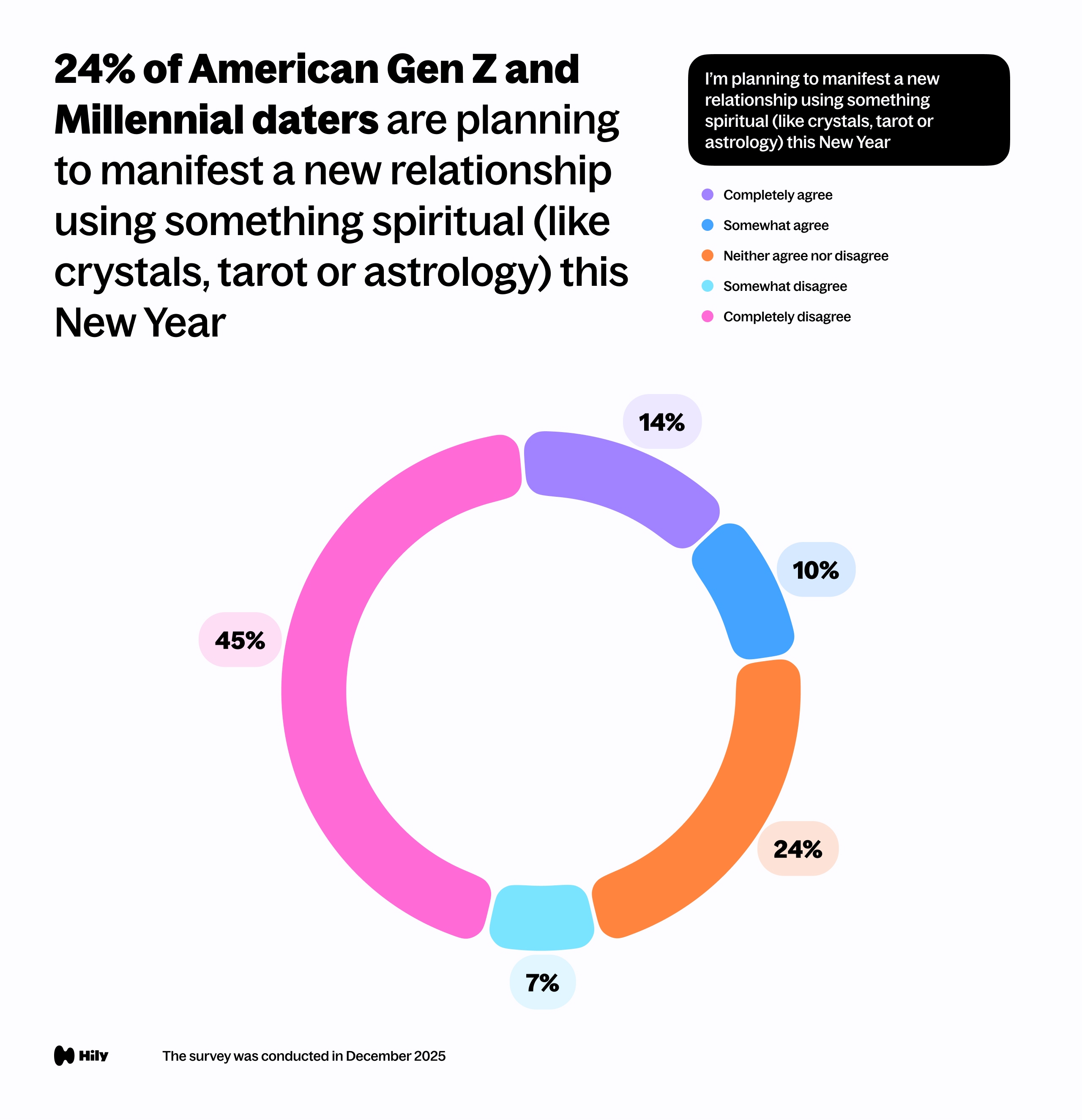 I’m planning to manifest a new relationship using something spiritual.