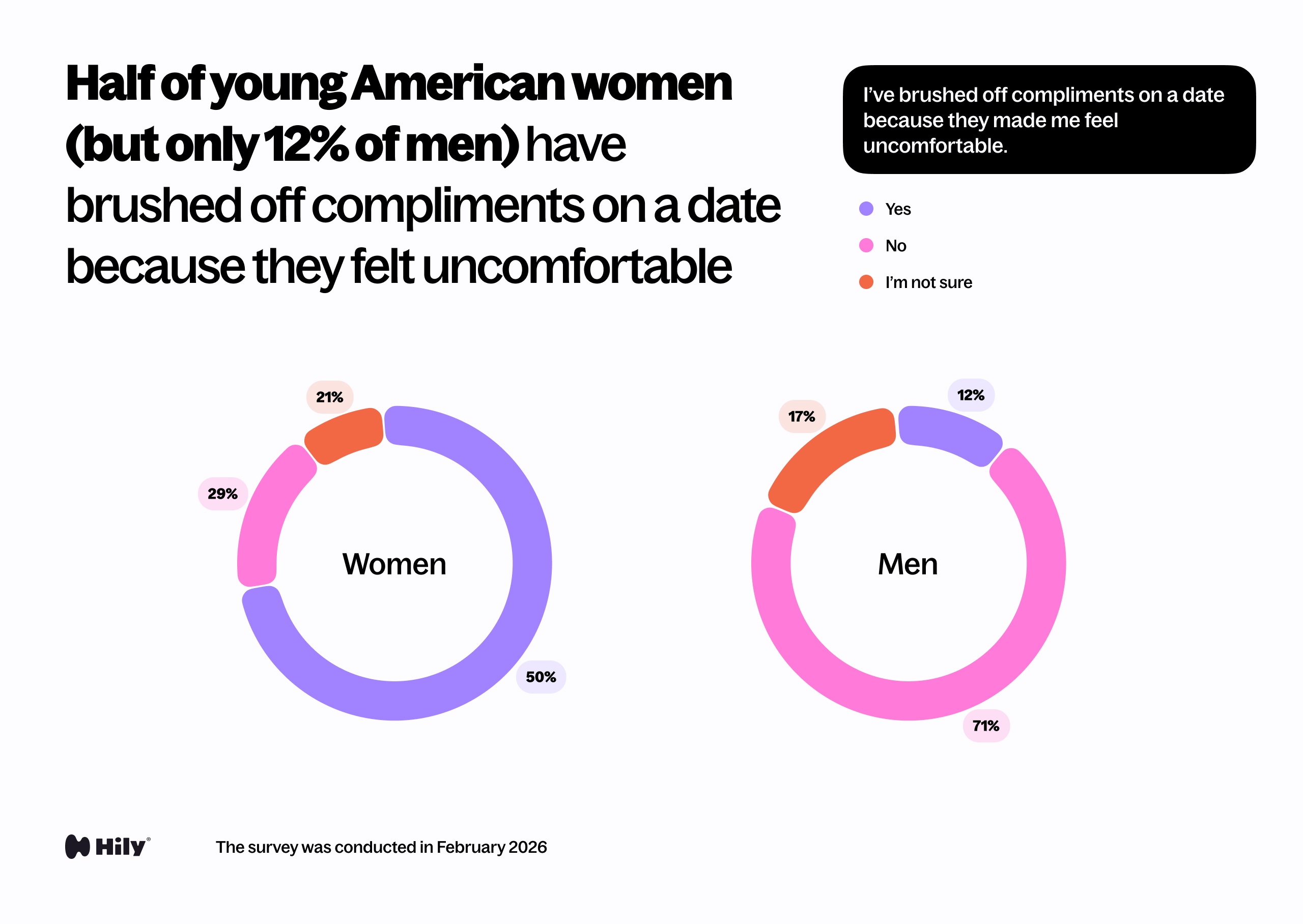 I’ve brushed off compliments on a date because they made me feel uncomfortable.