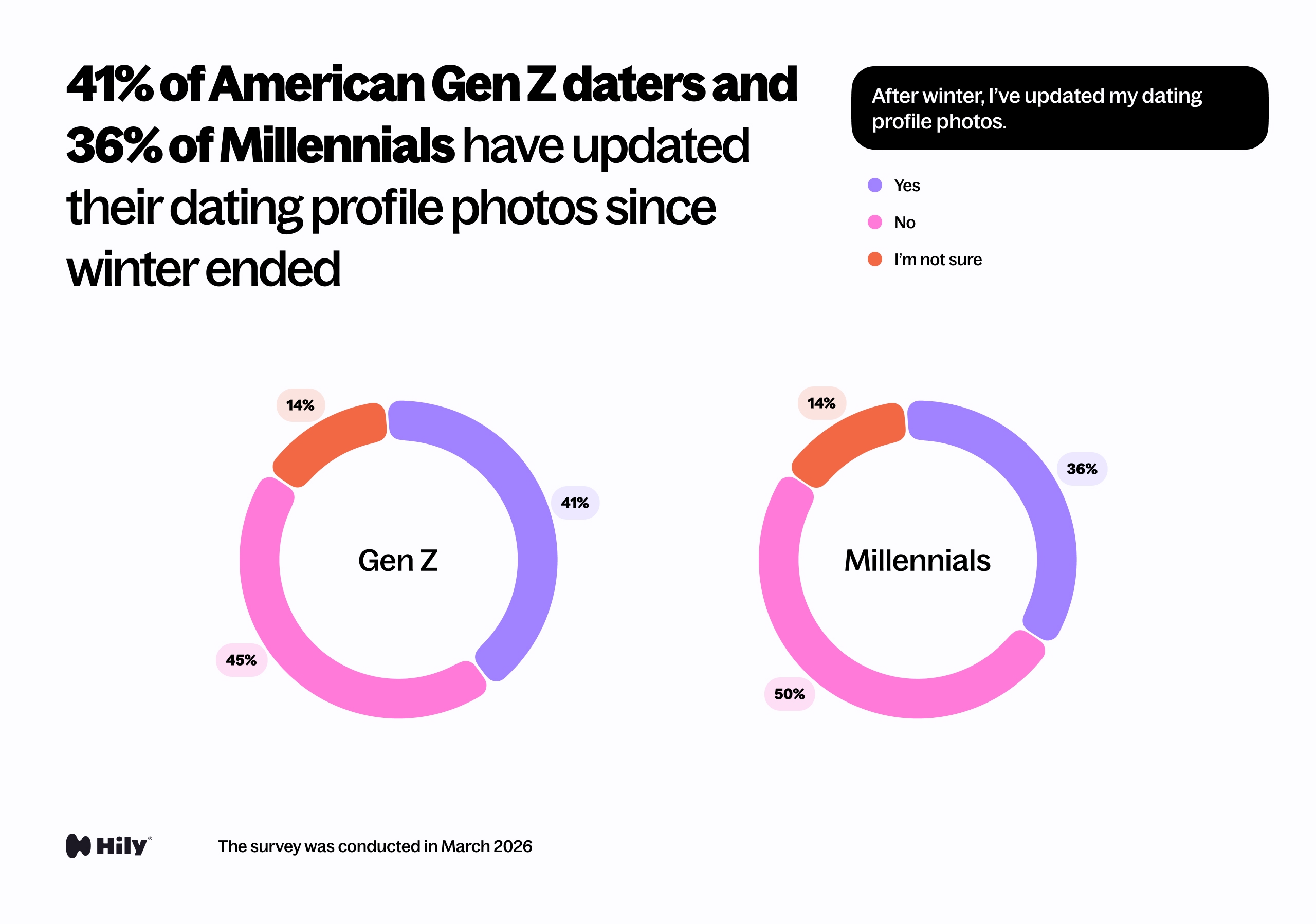 After winter, I’ve updated my dating profile photos.