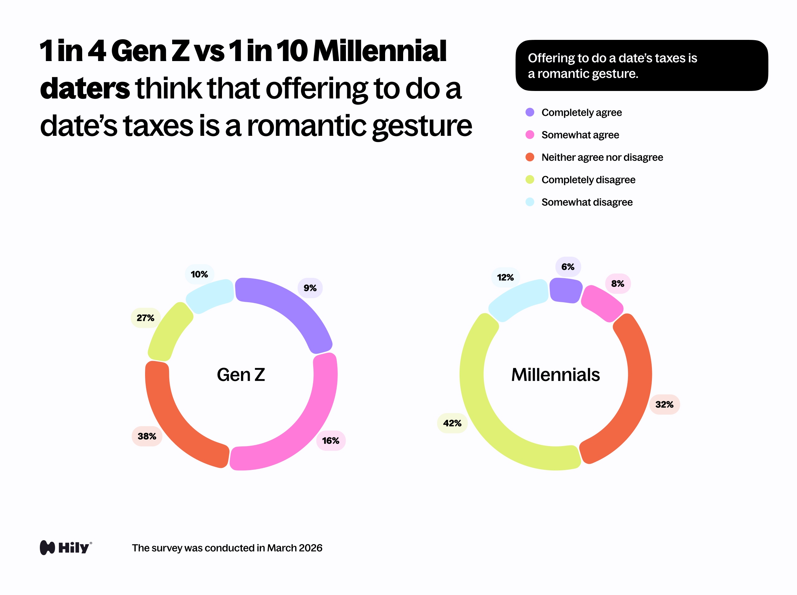 Offering to do a date's taxes is a romantic gesture.