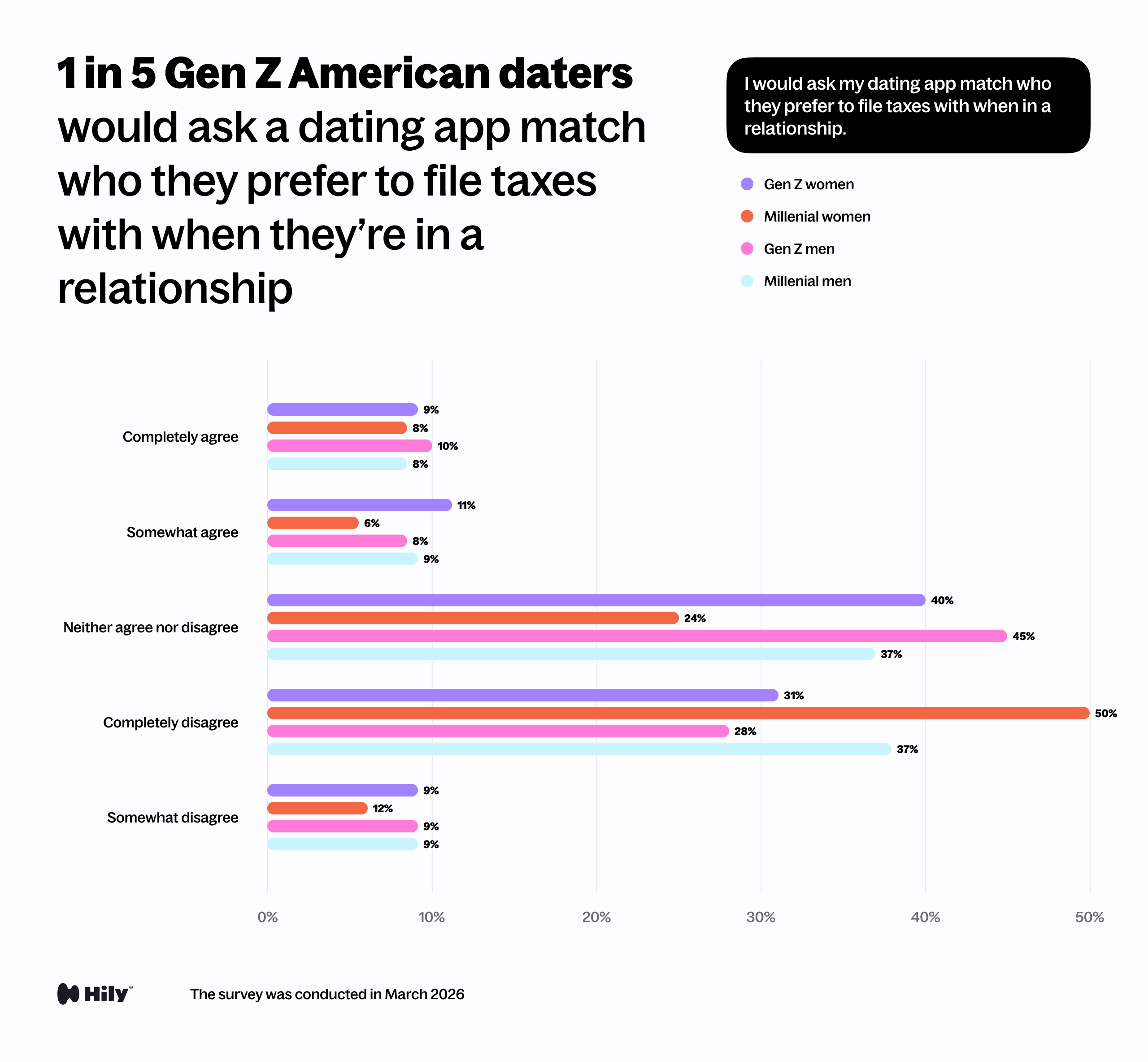 I would ask my dating app match who they prefer to file taxes with when in a relationship.