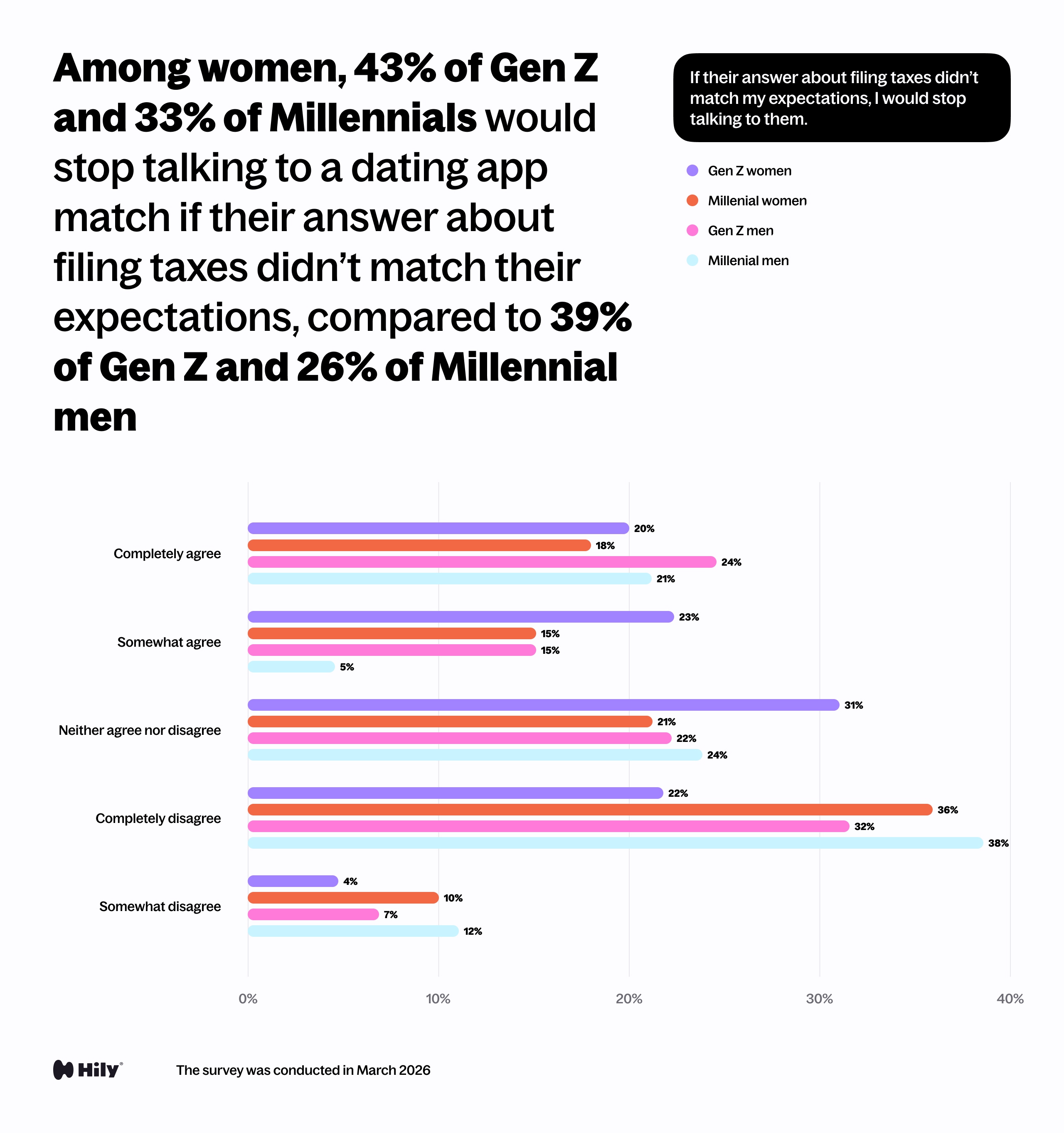If their answer about filing taxes didn't match my expectations, I would stop talking to them.