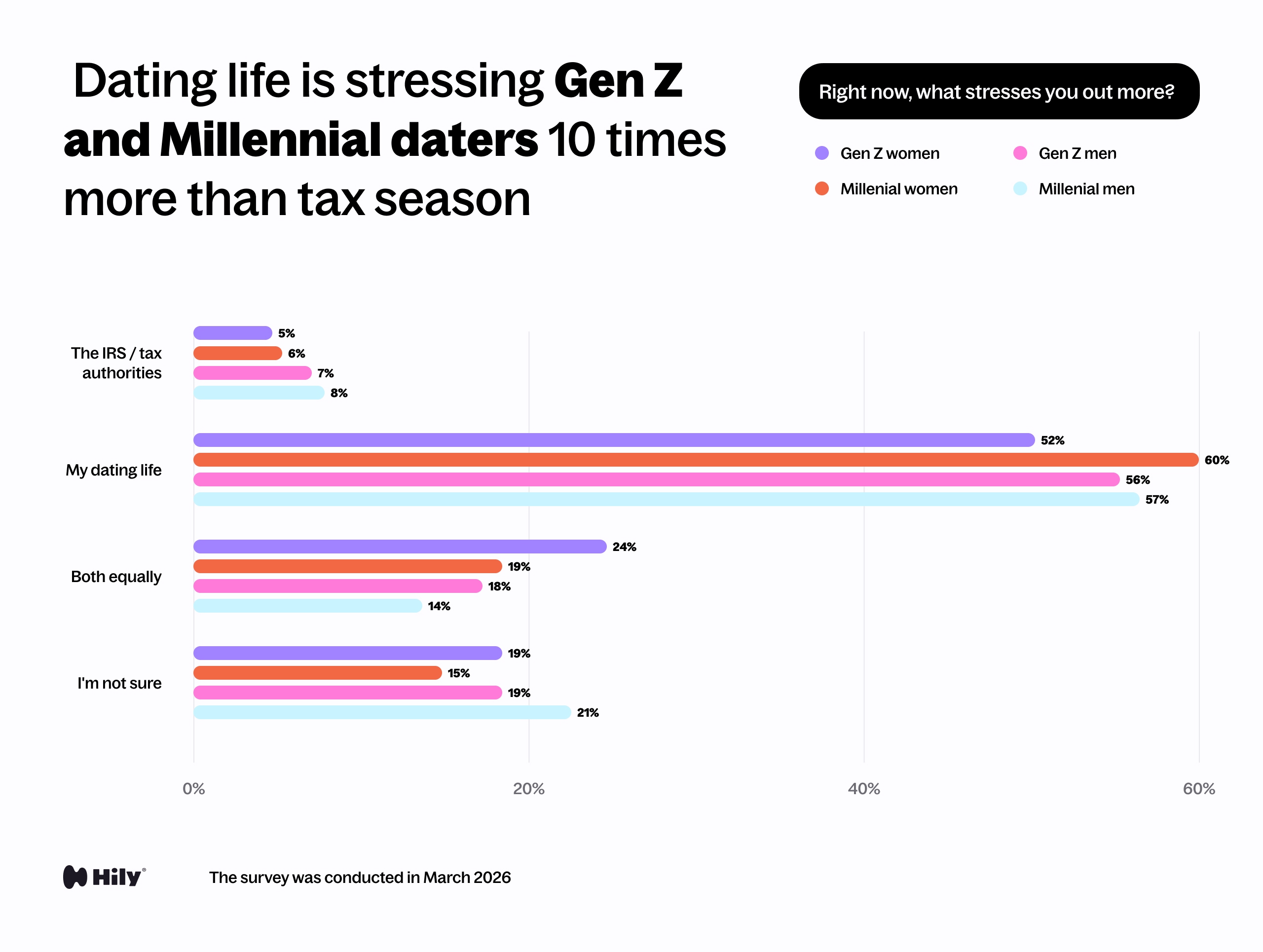Right now, what stresses you out more?
